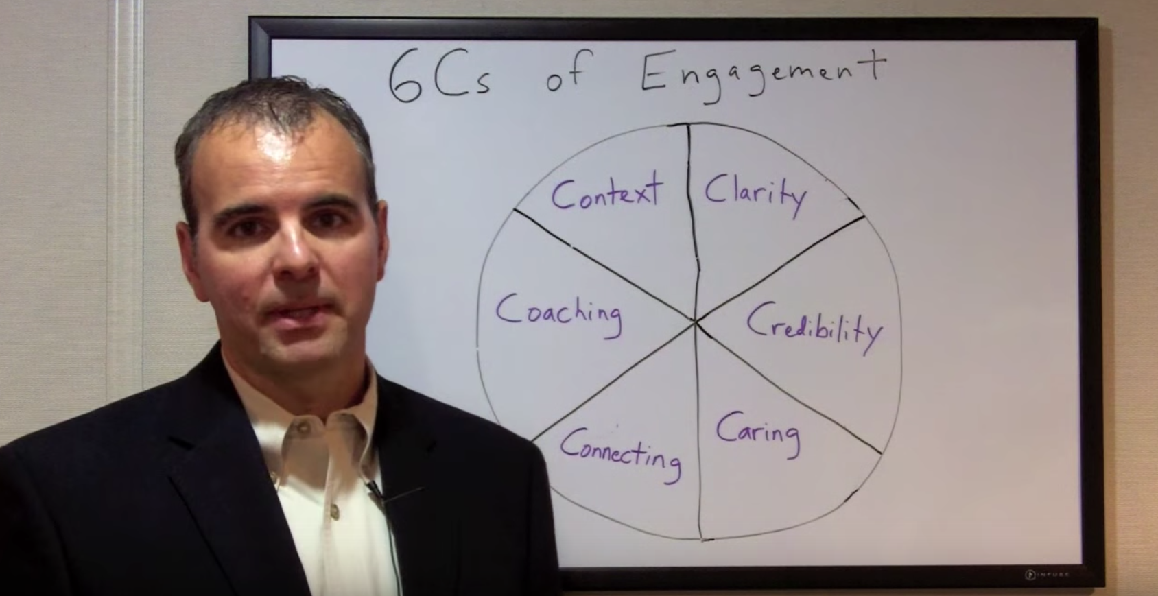 6 Ways to Engage Employees, Customers, and Followers [video]