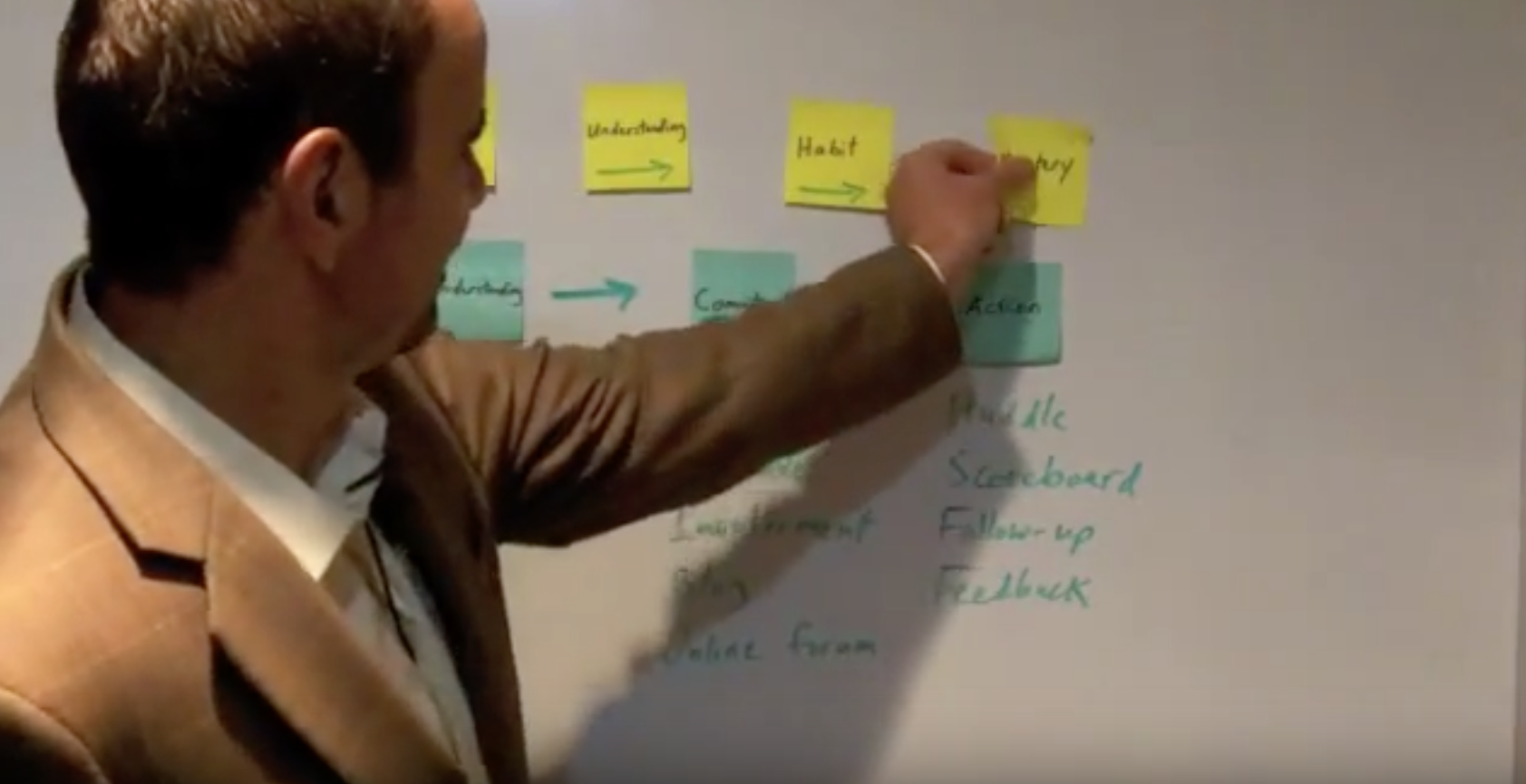 5 Gamification Levels of Engagement [video]