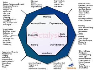 GC22: The Octalysis: 8 Core Drives of Gamification | with Yu-kai Chou