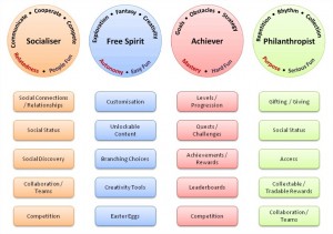GC23: Using the Gamification User Types in the Real World | with Andrzej Marczewski