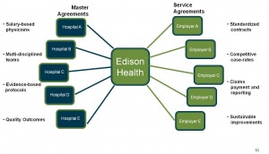 EdisonHealth
