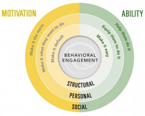 Behavioral Engagement Model